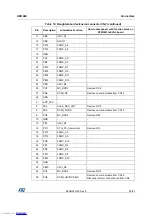 Preview for 25 page of ST STM3241G-EVAL User Manual