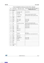 Предварительный просмотр 27 страницы ST STM3241G-EVAL User Manual