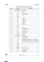 Preview for 39 page of ST STM3241G-EVAL User Manual