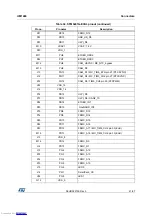 Preview for 41 page of ST STM3241G-EVAL User Manual