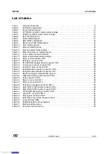 Preview for 5 page of ST STM32429I-EVAL1 User Manual