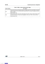 Preview for 25 page of ST STM32429I-EVAL1 User Manual