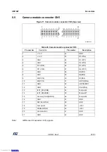 Preview for 29 page of ST STM32429I-EVAL1 User Manual