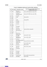 Preview for 31 page of ST STM32429I-EVAL1 User Manual