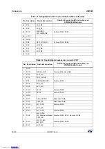 Preview for 32 page of ST STM32429I-EVAL1 User Manual