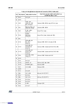 Preview for 33 page of ST STM32429I-EVAL1 User Manual