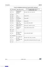 Preview for 34 page of ST STM32429I-EVAL1 User Manual