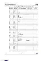 Preview for 52 page of ST STM32429I-EVAL1 User Manual