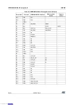 Preview for 54 page of ST STM32429I-EVAL1 User Manual