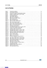 Preview for 4 page of ST STM32439I-EVAL User Manual