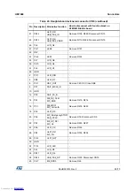 Preview for 29 page of ST STM32439I-EVAL User Manual