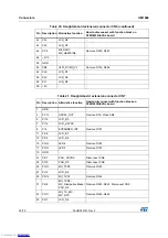 Предварительный просмотр 30 страницы ST STM32439I-EVAL User Manual