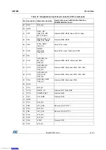 Предварительный просмотр 31 страницы ST STM32439I-EVAL User Manual