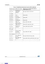 Предварительный просмотр 32 страницы ST STM32439I-EVAL User Manual