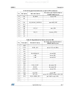 Preview for 35 page of ST STM32479I-EVAL User Manual