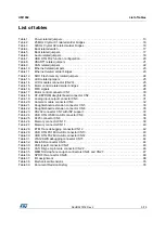 Preview for 5 page of ST STM32746G-EVAL User Manual