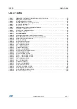 Preview for 5 page of ST STM32CubeF4 User Manual