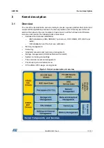 Preview for 11 page of ST STM32CubeF4 User Manual