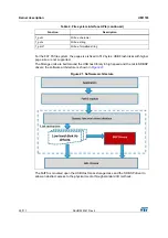 Preview for 26 page of ST STM32CubeF4 User Manual