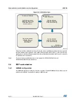 Preview for 42 page of ST STM32CubeF4 User Manual