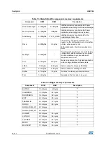 Preview for 50 page of ST STM32CubeF4 User Manual