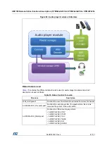 Preview for 61 page of ST STM32CubeF4 User Manual