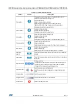 Preview for 63 page of ST STM32CubeF4 User Manual