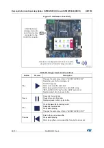 Preview for 80 page of ST STM32CubeF4 User Manual