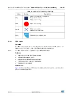 Preview for 92 page of ST STM32CubeF4 User Manual