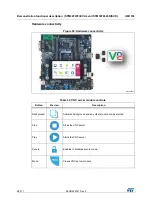 Preview for 96 page of ST STM32CubeF4 User Manual