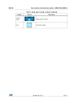 Preview for 101 page of ST STM32CubeF4 User Manual