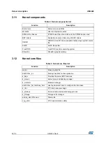 Preview for 22 page of ST STM32CubeH7 User Manual