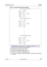 Preview for 200 page of ST STM32F101xx series Reference Manual