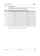 Preview for 204 page of ST STM32F101xx series Reference Manual