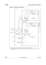 Preview for 219 page of ST STM32F101xx series Reference Manual