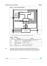 Preview for 244 page of ST STM32F101xx series Reference Manual