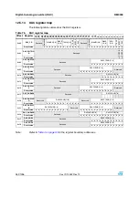 Preview for 262 page of ST STM32F101xx series Reference Manual