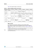 Preview for 271 page of ST STM32F101xx series Reference Manual