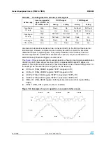 Preview for 374 page of ST STM32F101xx series Reference Manual