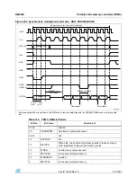 Preview for 517 page of ST STM32F101xx series Reference Manual