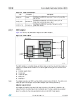 Предварительный просмотр 547 страницы ST STM32F101xx series Reference Manual