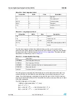 Preview for 552 page of ST STM32F101xx series Reference Manual