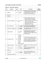 Preview for 568 page of ST STM32F101xx series Reference Manual