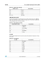 Preview for 571 page of ST STM32F101xx series Reference Manual