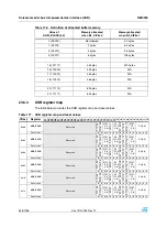 Preview for 628 page of ST STM32F101xx series Reference Manual