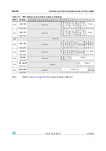 Предварительный просмотр 629 страницы ST STM32F101xx series Reference Manual