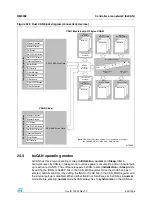 Предварительный просмотр 633 страницы ST STM32F101xx series Reference Manual