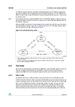 Предварительный просмотр 635 страницы ST STM32F101xx series Reference Manual