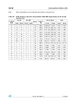 Preview for 707 page of ST STM32F101xx series Reference Manual