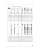 Preview for 708 page of ST STM32F101xx series Reference Manual